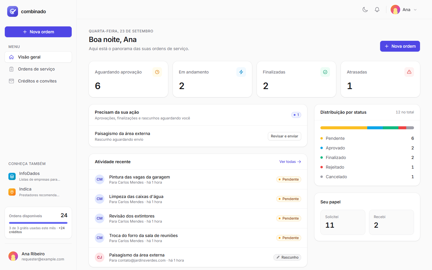 Painel do Combinado com indicadores de ordens aguardando aprovação, em andamento, finalizadas e atrasadas, e a lista do que precisa da sua ação